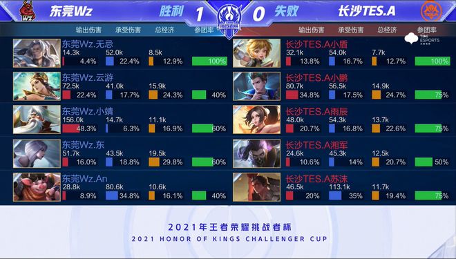 攻击力强 攻击力强