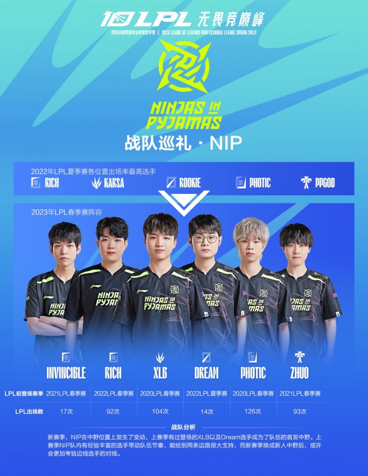 参与度稳步 参与度稳步